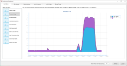 Visual database monitoring